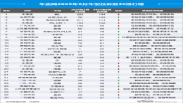 6月汽车投诉榜出炉