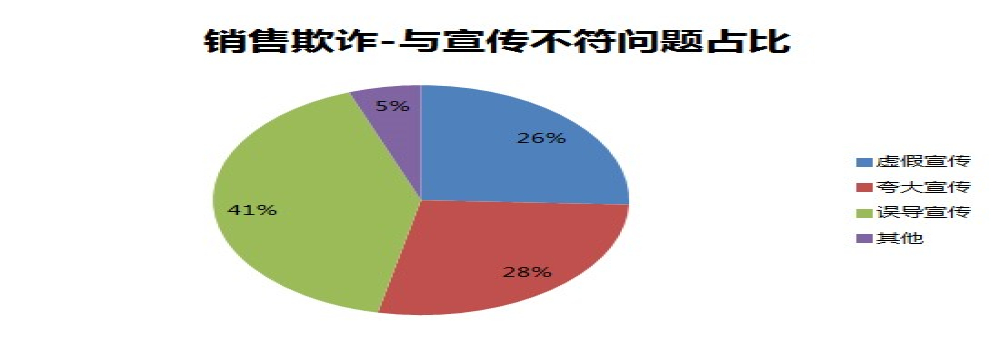  4S店卖车花样百出，多个品牌遭消费者投诉