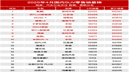 2025年4月MPV零售销量榜