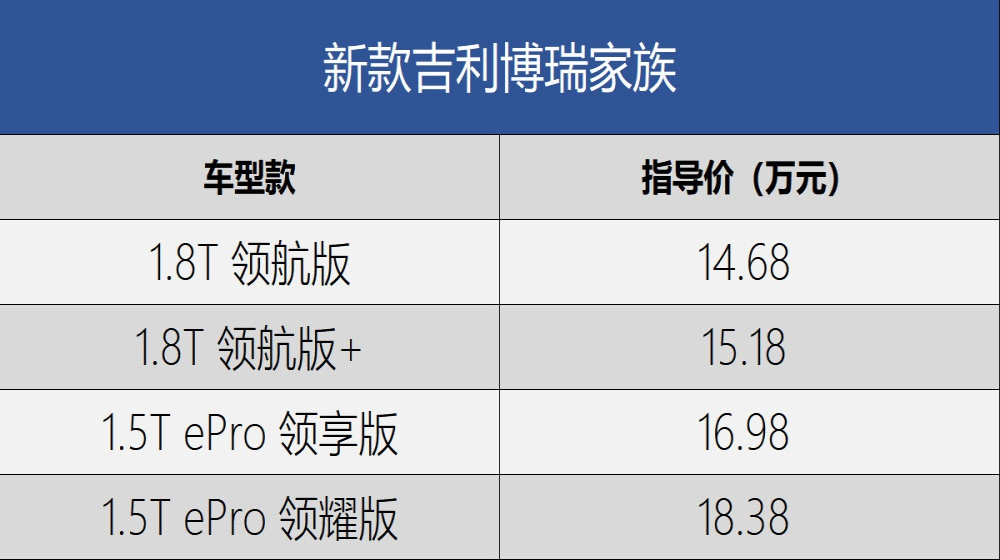逐渐沃化？吉利“S60L”上市，售14.68-18.38万元