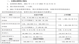 准备翻身？众泰汽车将推高端品牌