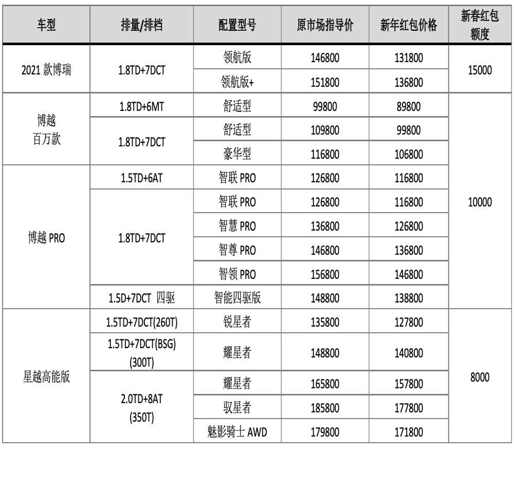 打响“价格战”，吉利52款配置车型官宣“降价”