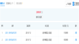 乐视网将乐视汽车告了，被强制执行3000万元！