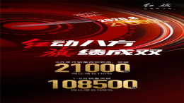红旗8月持续同比增长110%，逼近“头部”二线豪华品牌