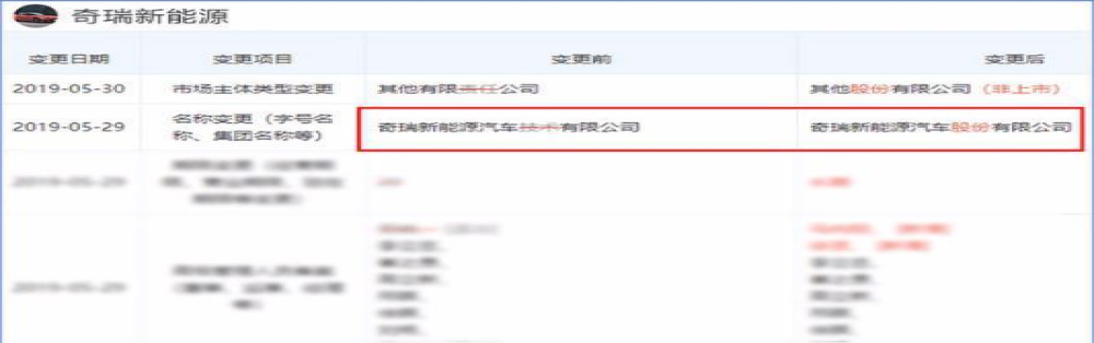 奇瑞郑天保：正在为独立上市做准备
