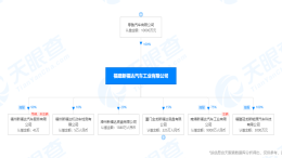 零跑汽车全资收购福建新福达汽车