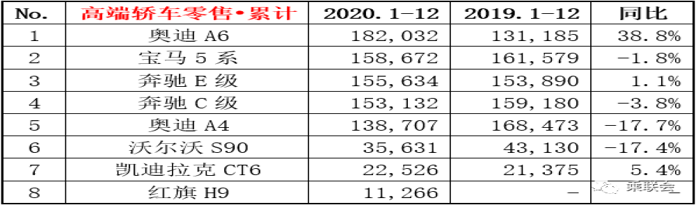 年度豪车销量榜单一览，六款车型超10万辆