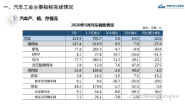 乘用车销量由负转正，中国品牌份额却再跌破红线