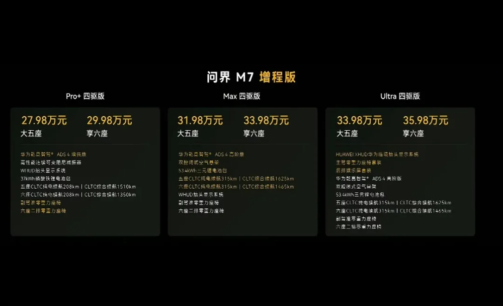 5分钟大定万台！全新问界M7上市