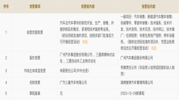 成为历史！广汽三菱完成重组，三菱退出