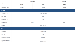 全新外观设计，远景X6 Pro正式上市