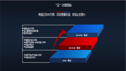 神龙汽车发布“元”复兴计划，计划3年时间重回40万销量