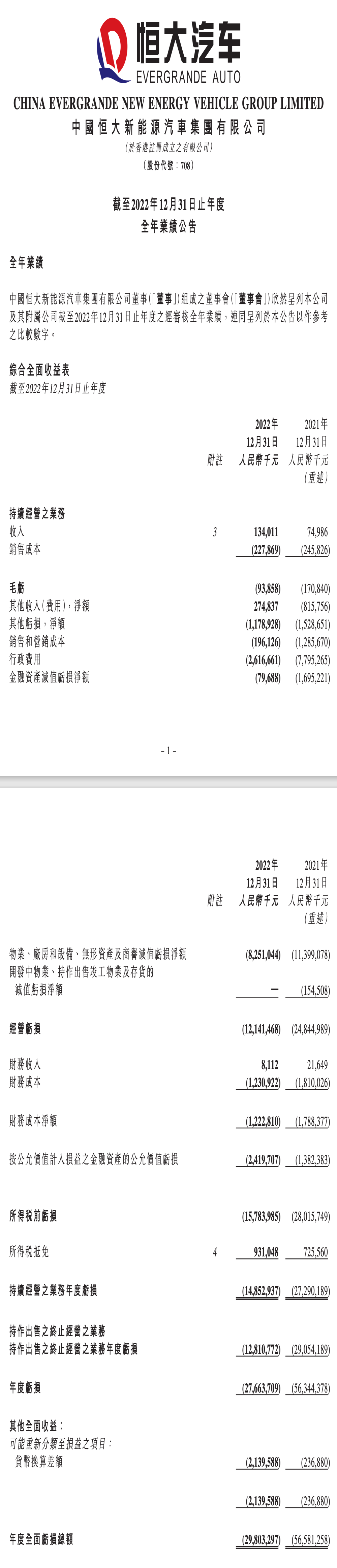 资不抵债！恒大汽车两年巨亏840亿