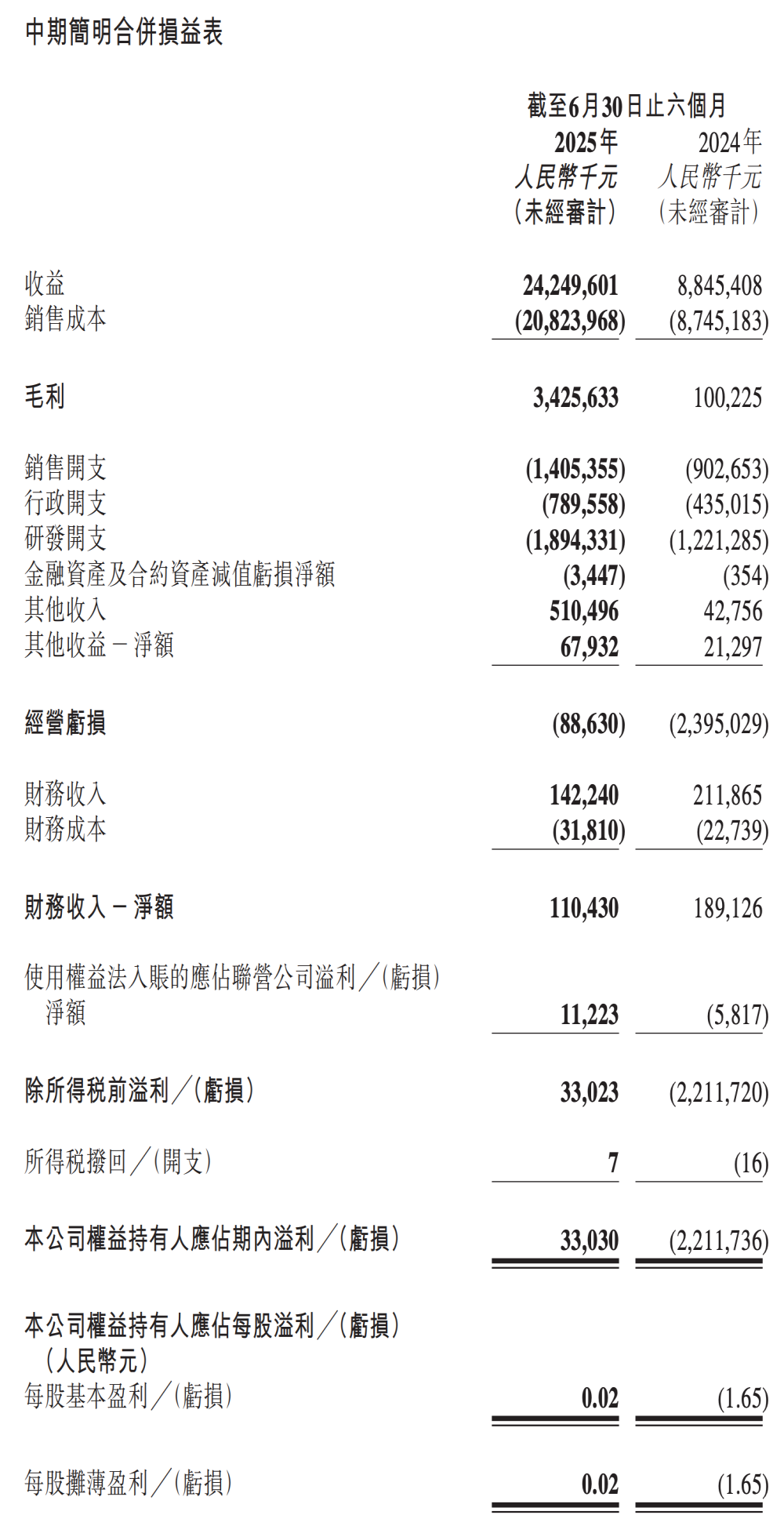 零跑小鹏蔚来创新高！新势力品牌销量