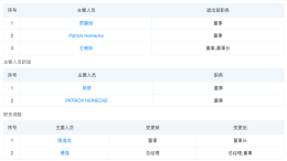 陶海龙接任！上汽大众销售公司工商变更