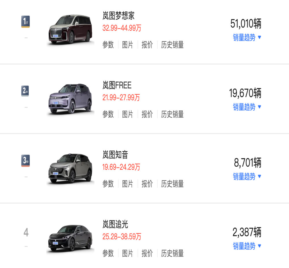 首搭华为乾崑ADS 4！2026款岚图梦想家上市