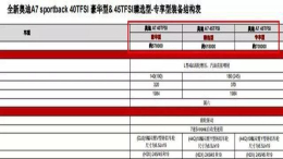 疑是全新奥迪A7价格曝光，全系上浮57.8万起售