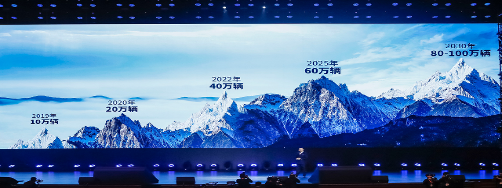 一汽红旗：先定个小目标，2030年我要挑战100万销量