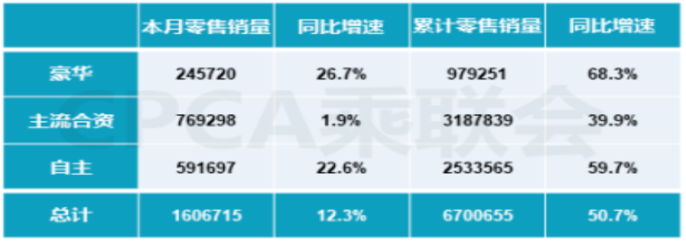 4月豪华品牌销量榜单公布，特斯拉已跌至第八