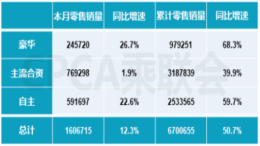 4月豪华品牌销量榜单公布，特斯拉已跌至第八