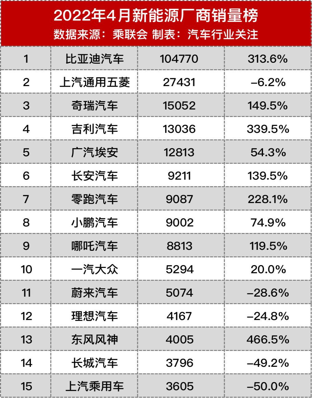 车企遭腰斩，新能源逆市翻红