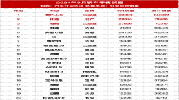 2024年3月中国轿车零售销量榜