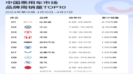 4月第三周销量榜！