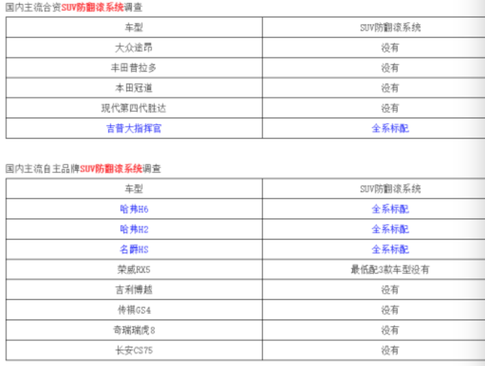 揭秘汽车圈内幕 SUV最关键配置竟然是它