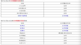 揭秘汽车圈内幕 SUV最关键配置竟然是它