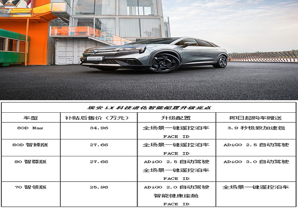 广汽埃安LX科技进化全方位升级 售价22.96万-34.96万元