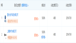 长安蔚来注册资本增长9000万元，高端品牌有新进展？