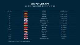 十五家豪华品牌销量排名公布，BBA均超4万辆
