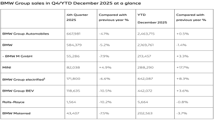 BBA中国2025销量公布！奔驰跌幅最大