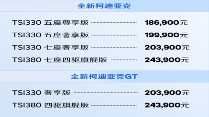 从“大众”变小众，斯柯达销量再腰斩