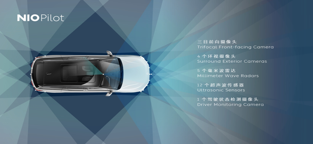 蔚来NIO Pilot自动辅助驾驶系统升级，新增7项功能