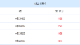 中期改款小鹏G3上市 何小鹏：20万内电动SUV第一选择