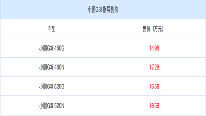 中期改款小鹏G3上市 何小鹏：20万内电动SUV第一选择