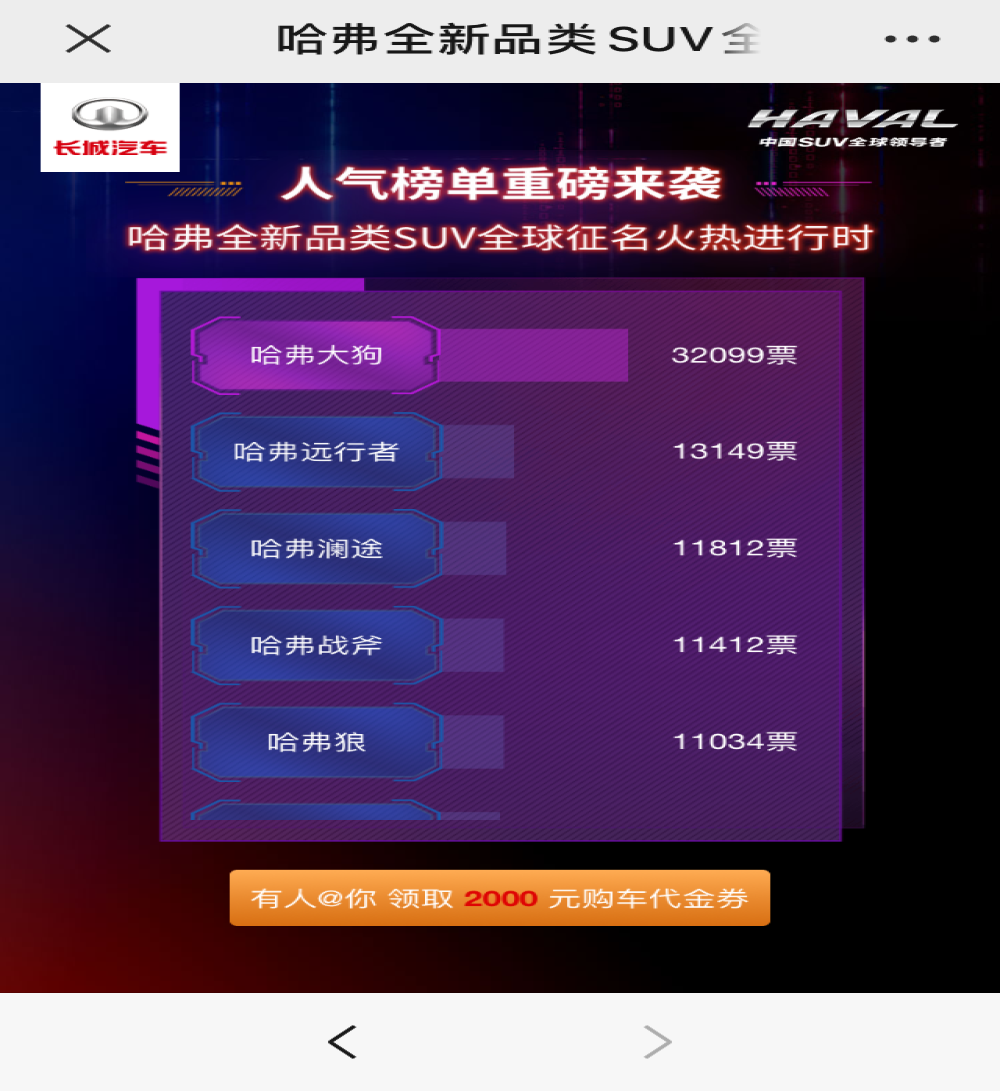哈弗全新SUV征名投票结果“哈弗大狗”
