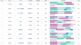 最新投诉榜：两大品牌包揽前十