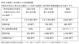 财报出炉！三巨头利润齐跌