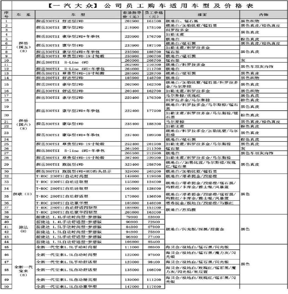 一汽大众内部员工价曝光，竟比市场价格高