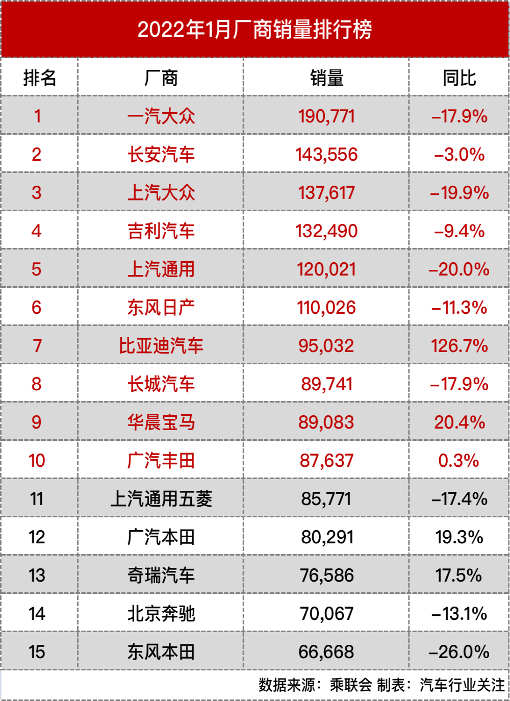 2022年1月厂商销量榜