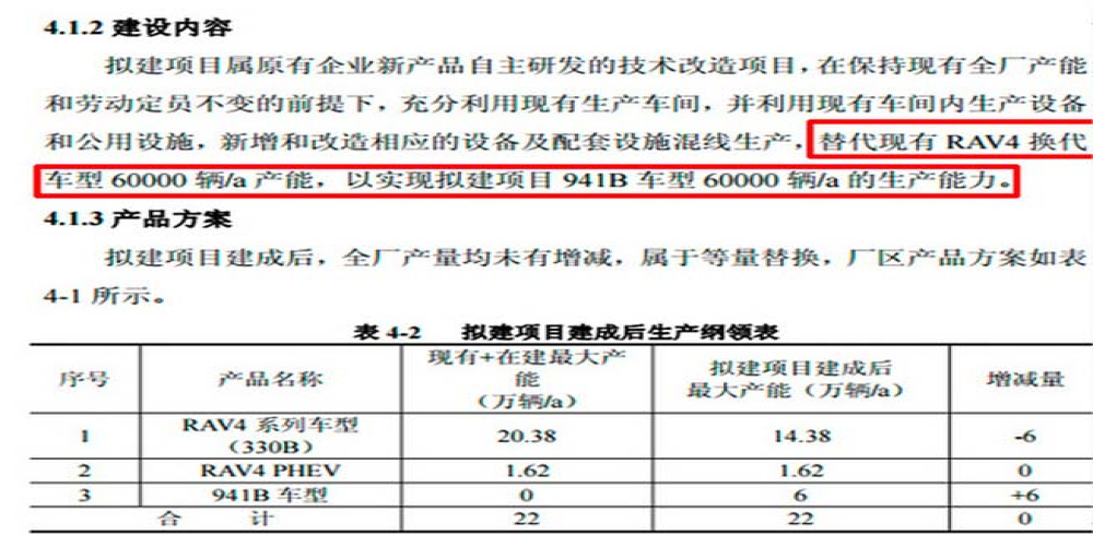 一汽丰田Harrier替换RAV4平台打造，明年实现量产