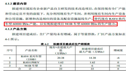 一汽丰田Harrier替换RAV4平台打造，明年实现量产