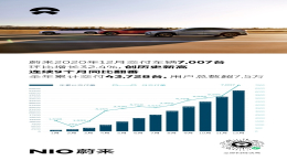 蔚来汽车销量2020年累计交付43,728台，同比上涨121%