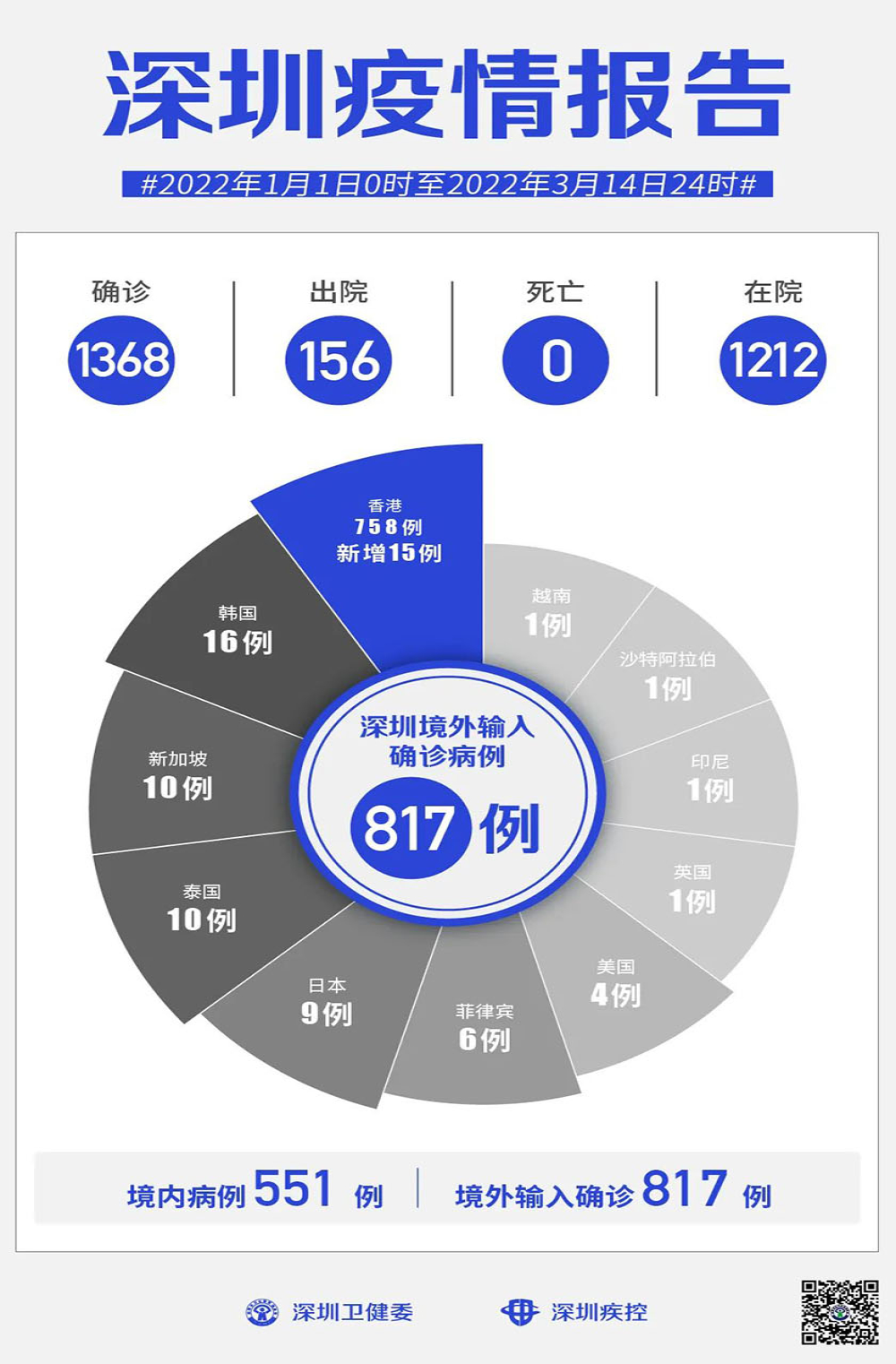 比亚迪：深圳疫情对工厂生产影响不大
