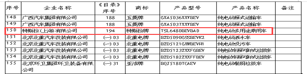 特斯拉model y最新消息，特斯拉model y国产后预计价格