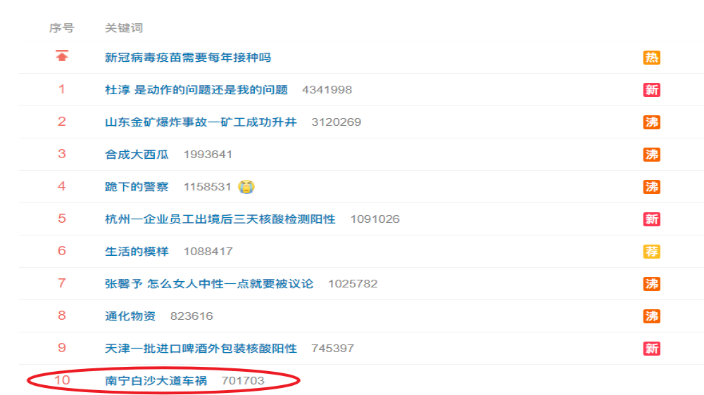广西一SUV撞多名行人已致4死6伤，原因是这个