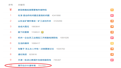 广西一SUV撞多名行人已致4死6伤，原因是这个