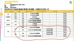 最高涨2万元？继MINI后华晨宝马也要涨价
